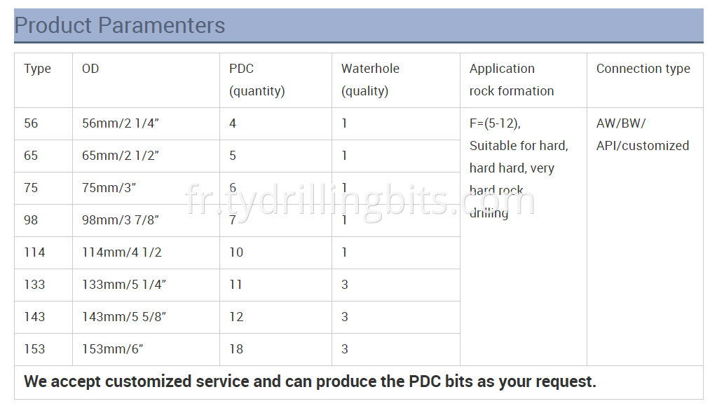 Pdc Bit Parameter